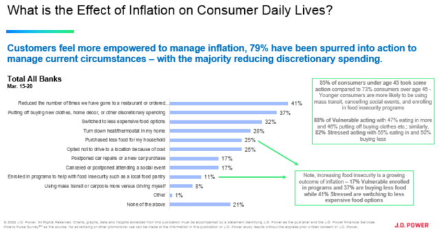 Effect of Inflation