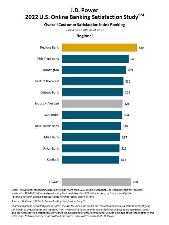 2022 U.S. Banking and Credit Card Mobile App Satisfaction Studies