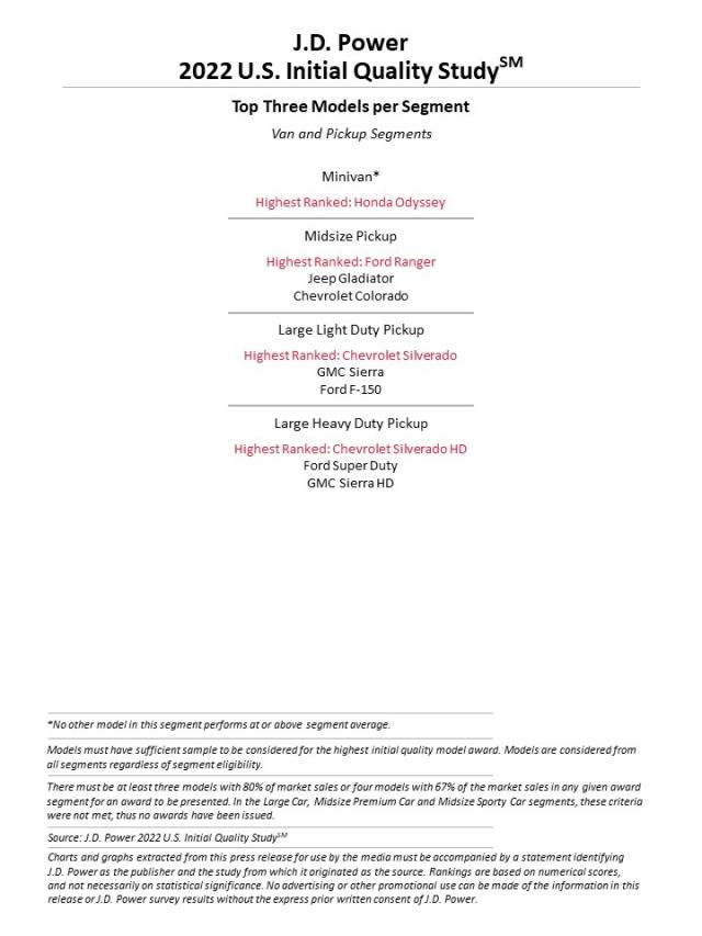 2022 U.S. Initial Quality Study (IQS)