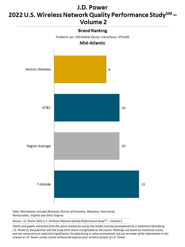 2022 U.S. Wireless Network Quality Performance Study—Volume 2