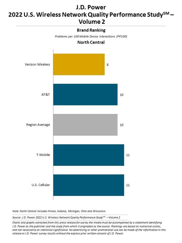 2022 U.S. Wireless Network Quality Performance Study—Volume 2