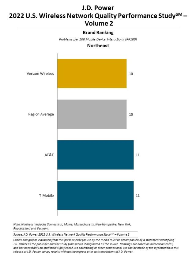 2022 U.S. Wireless Network Quality Performance Study—Volume 2