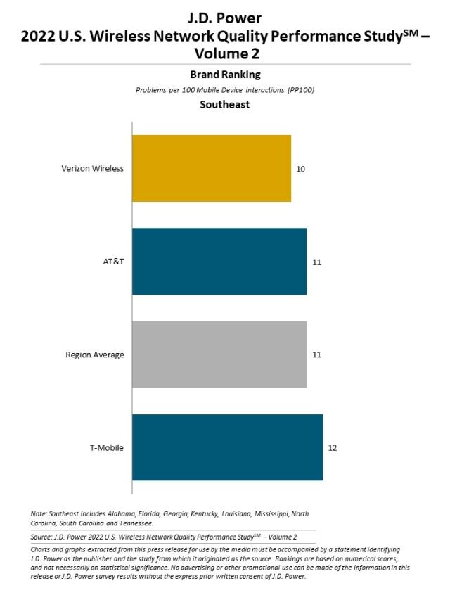2022 U.S. Wireless Network Quality Performance Study—Volume 2