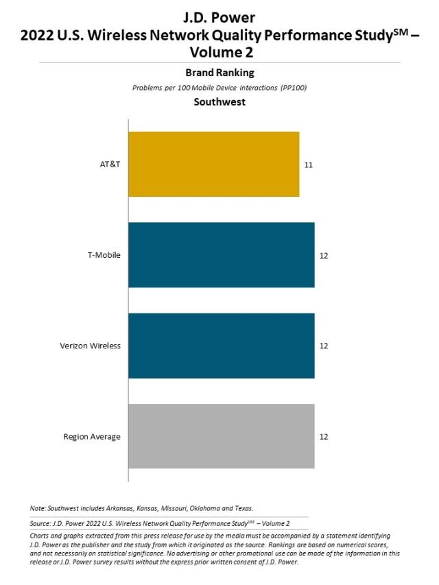 2022 U.S. Wireless Network Quality Performance Study—Volume 2