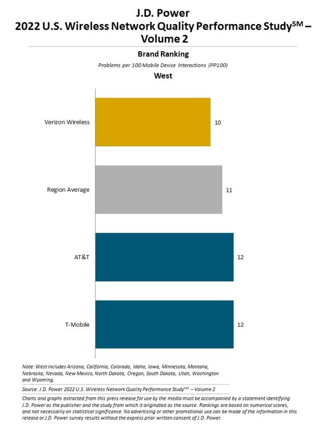 2022 U.S. Wireless Network Quality Performance Study—Volume 2