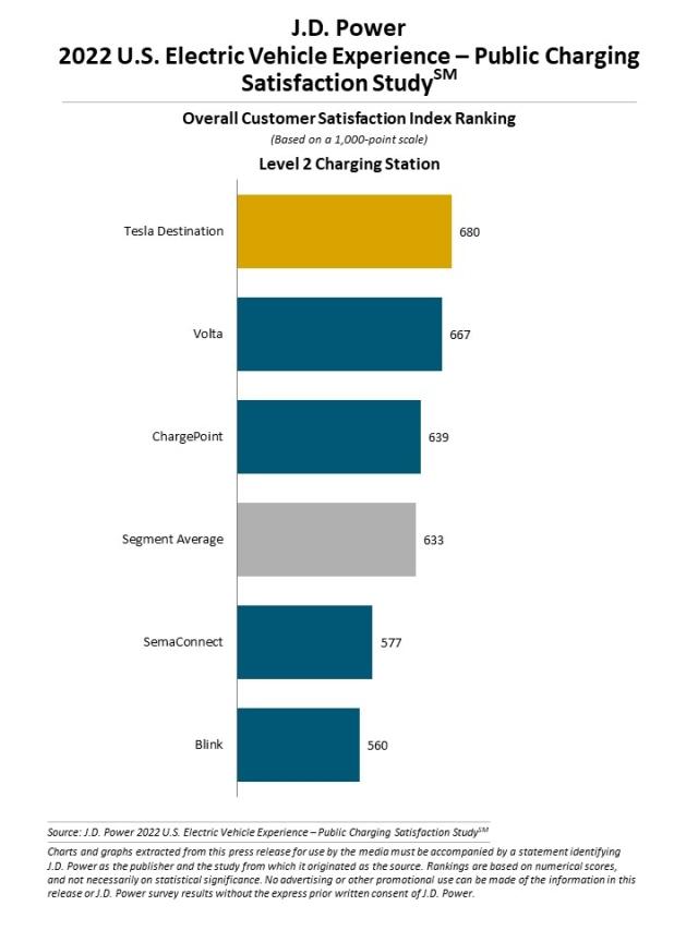 U.S. Electric Vehicle Experience (EVX) Public Charging Study