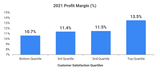 Graph 5