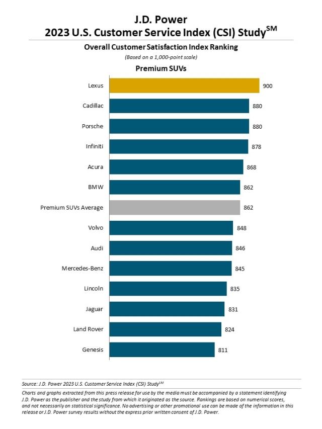 2023 U.S. Customer Service Index (CSI) Study