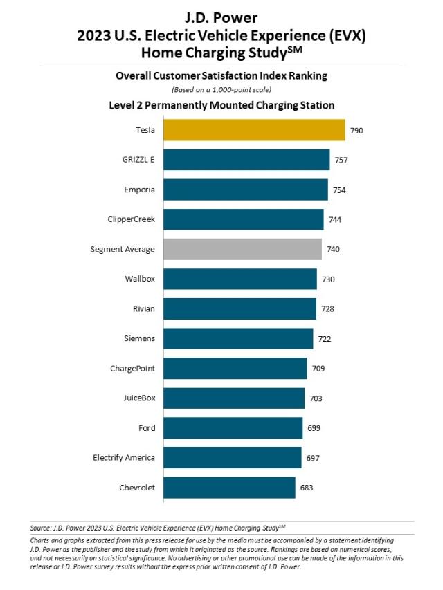 2023 U.S. Electric Vehicle Experience (EVX) Home Charging Study