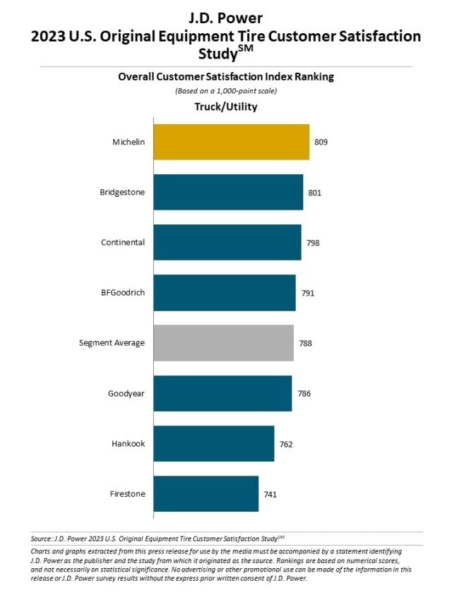 2023 U.S. Original Equipment Tire Customer Satisfaction Study