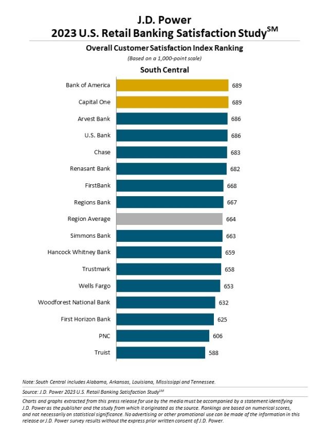 2023 U.S. Retail Banking Satisfaction Study