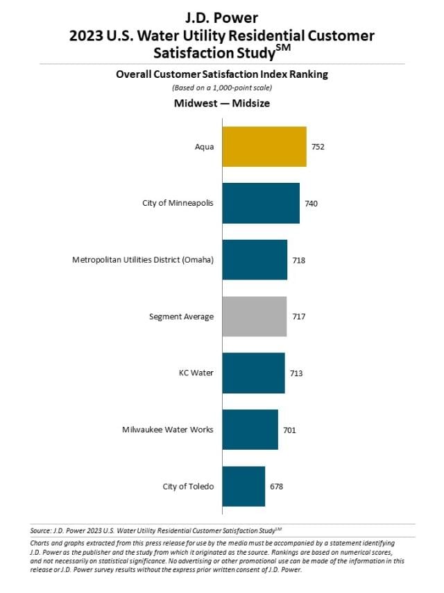 2023 U.S. Water Utility Residential Customer Satisfaction Study