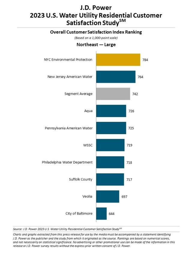 2023 U.S. Water Utility Residential Customer Satisfaction Study