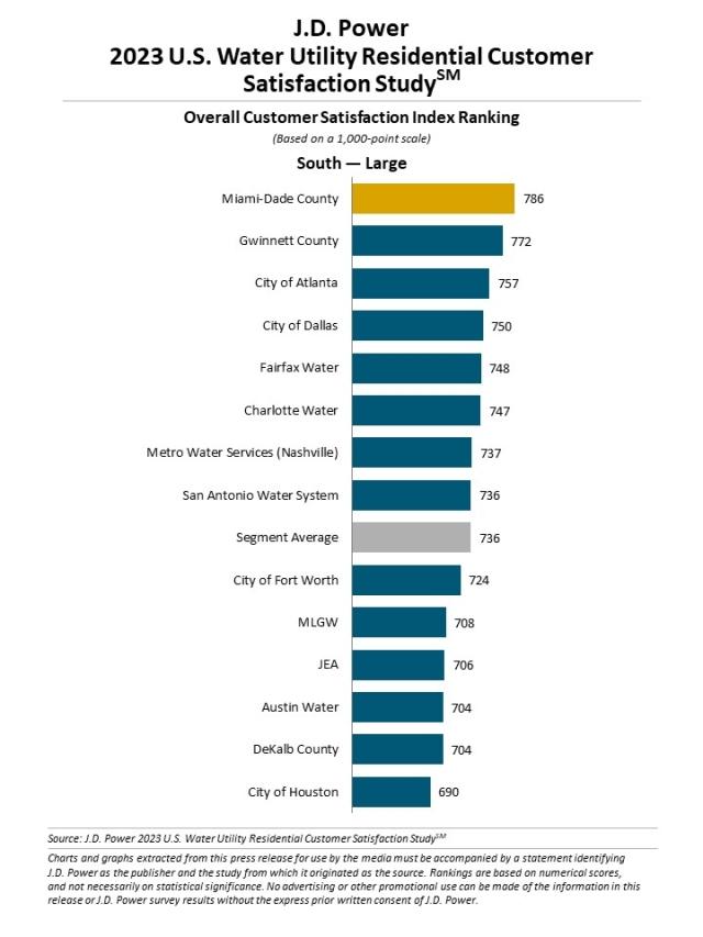 2023 U.S. Water Utility Residential Customer Satisfaction Study