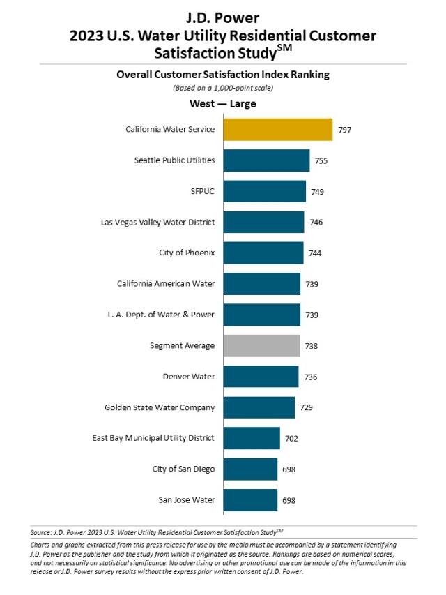 2023 U.S. Water Utility Residential Customer Satisfaction Study