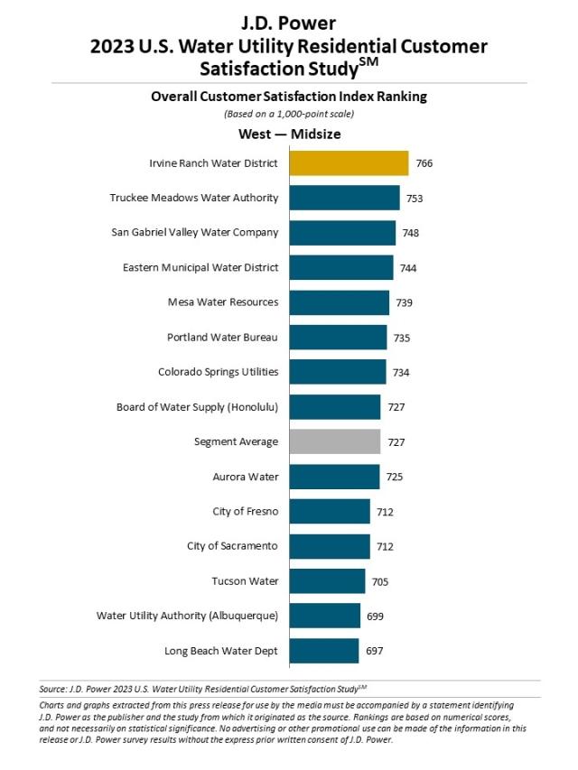 2023 U.S. Water Utility Residential Customer Satisfaction Study