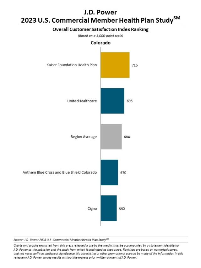 2023 U.S. Commercial Member Health Plan Study