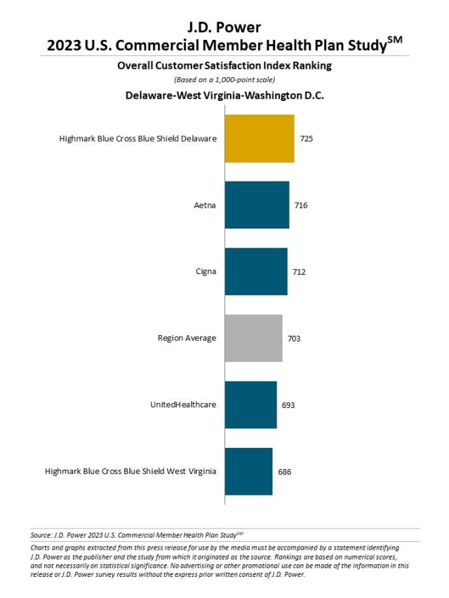 2023 U.S. Commercial Member Health Plan Study