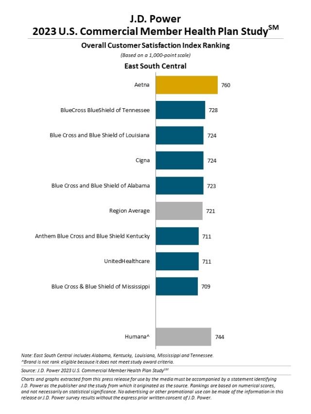 2023 U.S. Commercial Member Health Plan Study