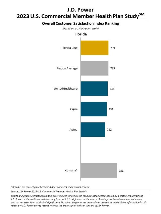 2023 U.S. Commercial Member Health Plan Study