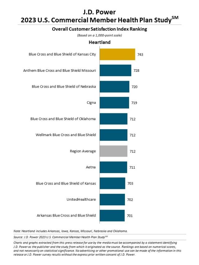 2023 U.S. Commercial Member Health Plan Study