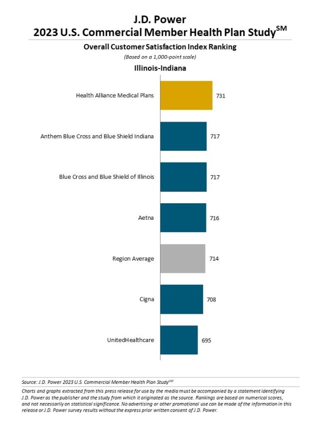 2023 U.S. Commercial Member Health Plan Study