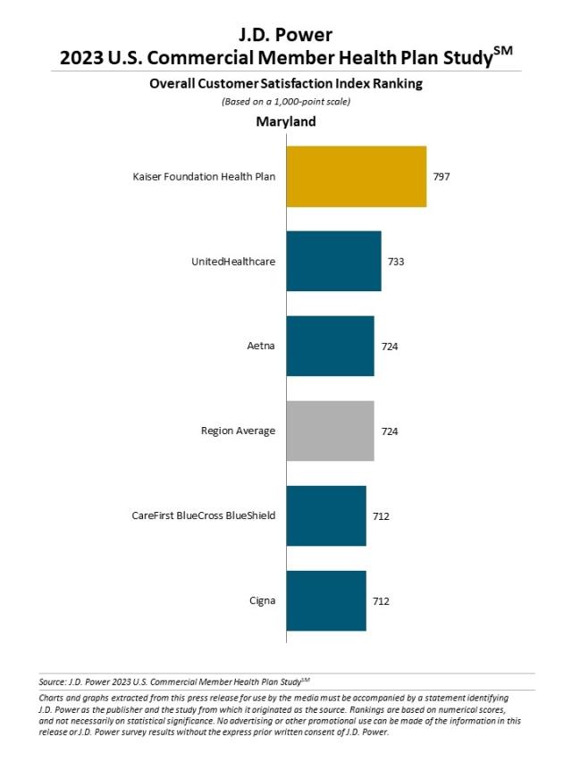 2023 U.S. Commercial Member Health Plan Study