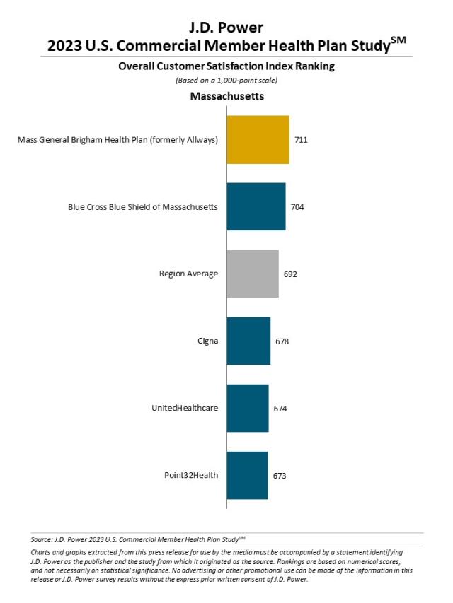 2023 U.S. Commercial Member Health Plan Study