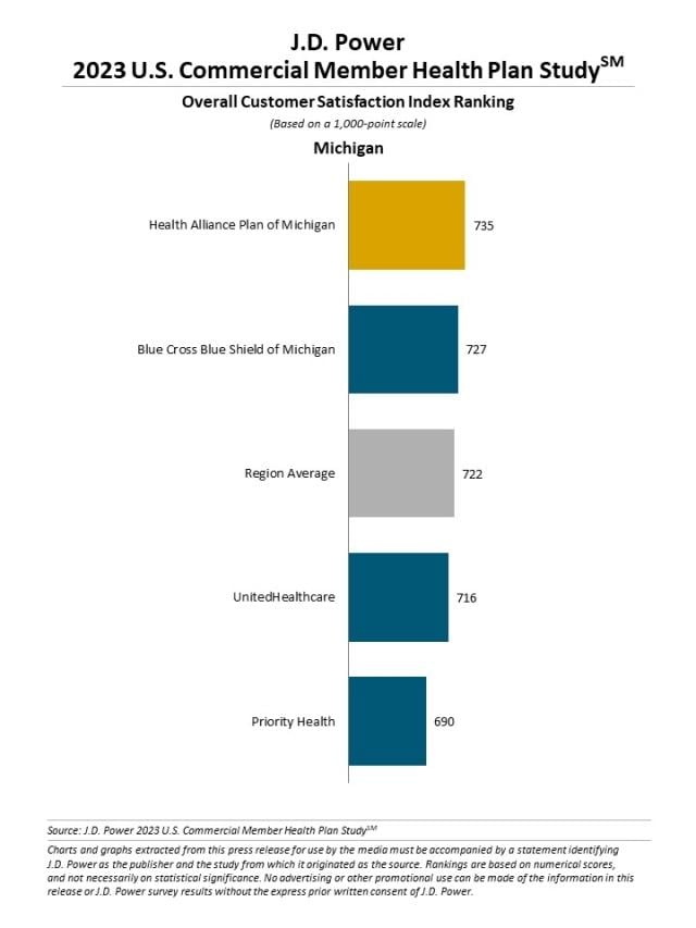 2023 U.S. Commercial Member Health Plan Study