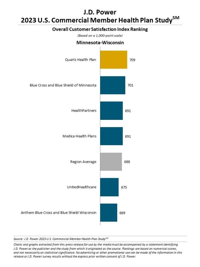 2023 U.S. Commercial Member Health Plan Study