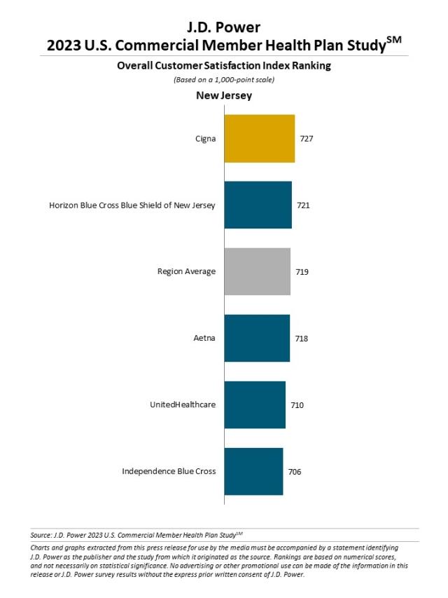 2023 U.S. Commercial Member Health Plan Study