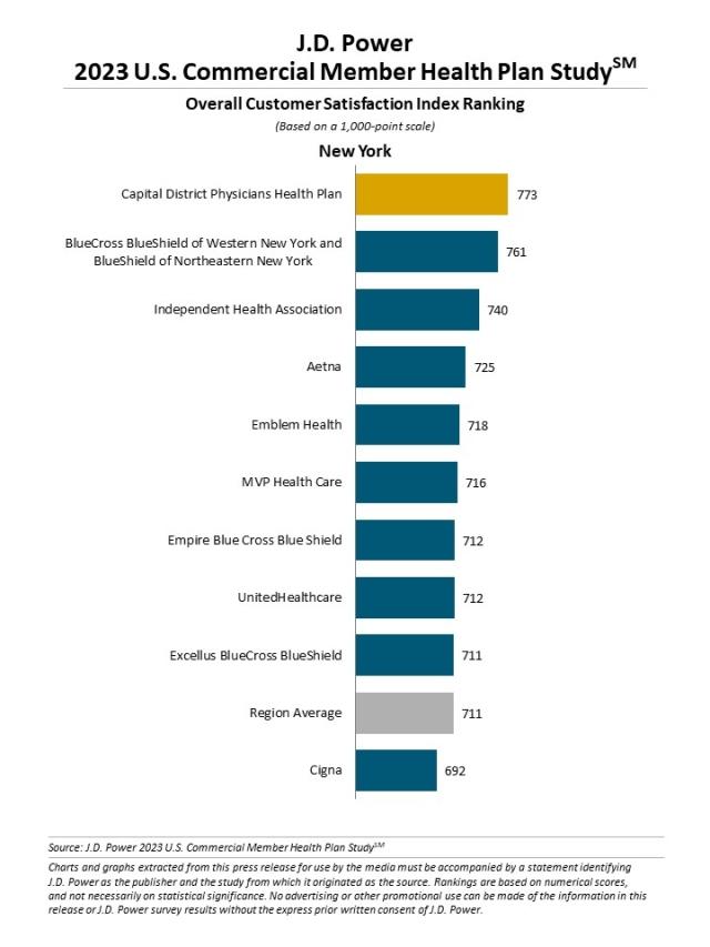 2023 U.S. Commercial Member Health Plan Study