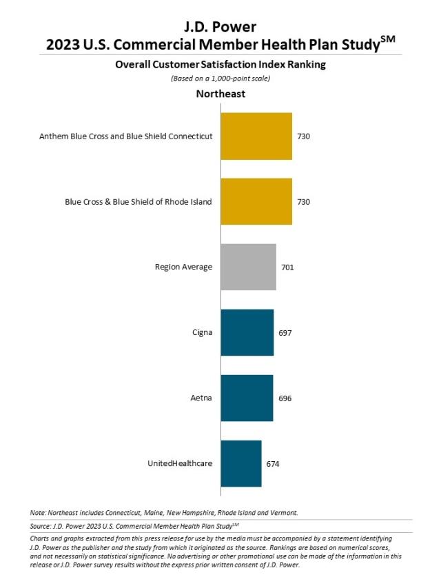 2023 U.S. Commercial Member Health Plan Study
