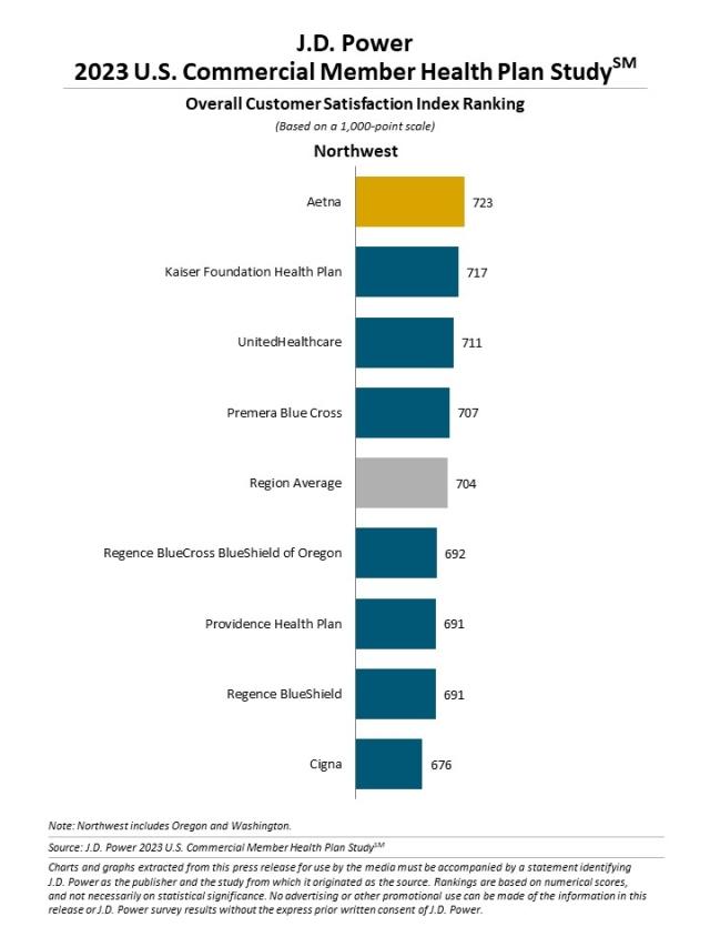 2023 U.S. Commercial Member Health Plan Study
