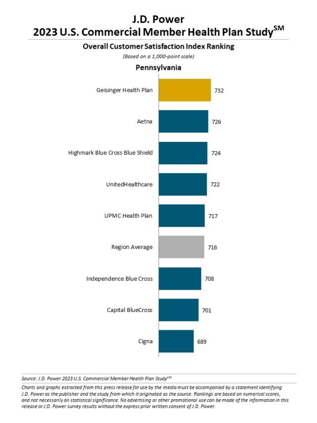 2023 U.S. Commercial Member Health Plan Study