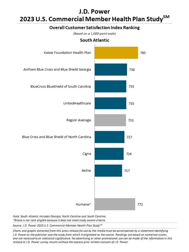 2023 U.S. Commercial Member Health Plan Study