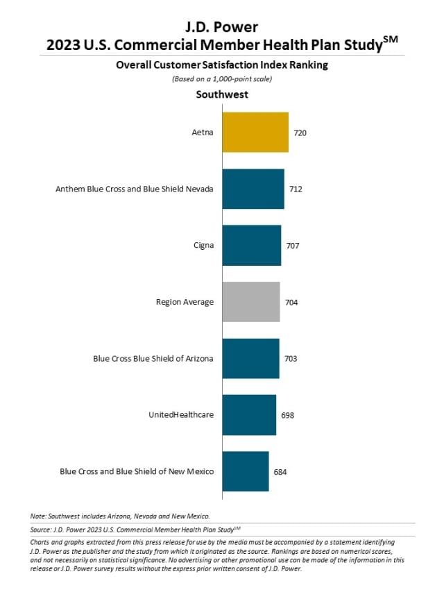 2023 U.S. Commercial Member Health Plan Study