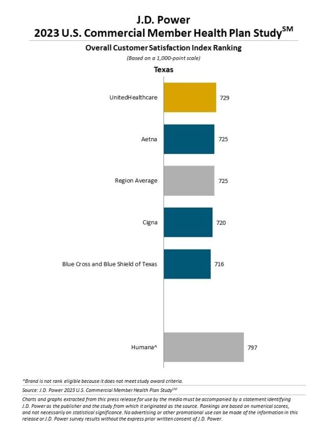 2023 U.S. Commercial Member Health Plan Study