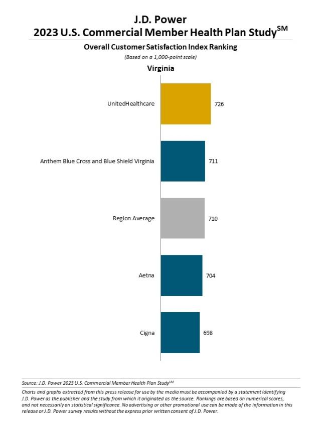 2023 U.S. Commercial Member Health Plan Study