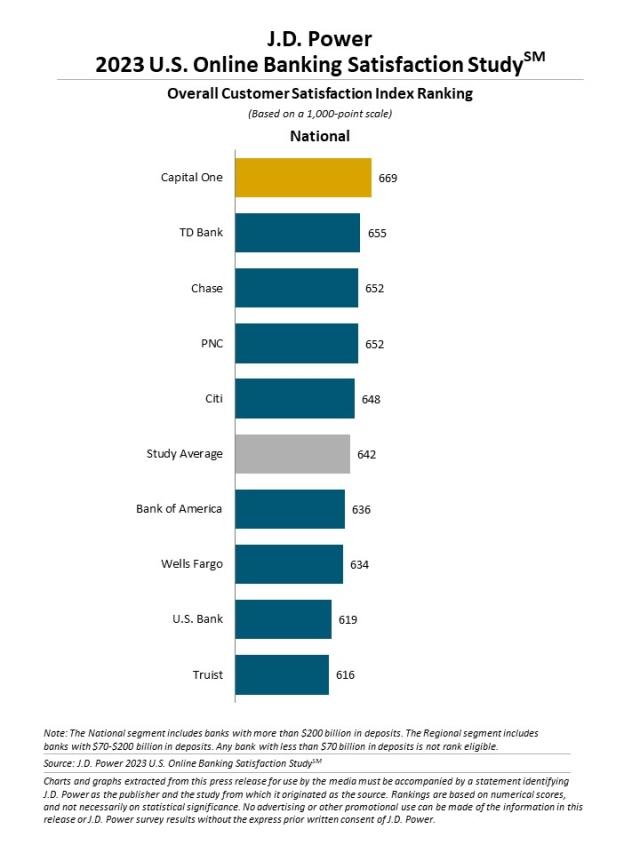 2023 U.S. Banking and Credit Card Mobile App Satisfaction Studies