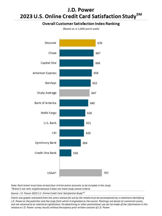 2023 U.S. Banking and Credit Card Mobile App Satisfaction Studies