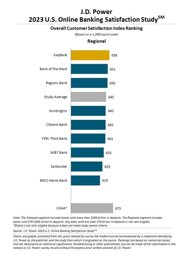 2023 U.S. Banking and Credit Card Mobile App Satisfaction Studies