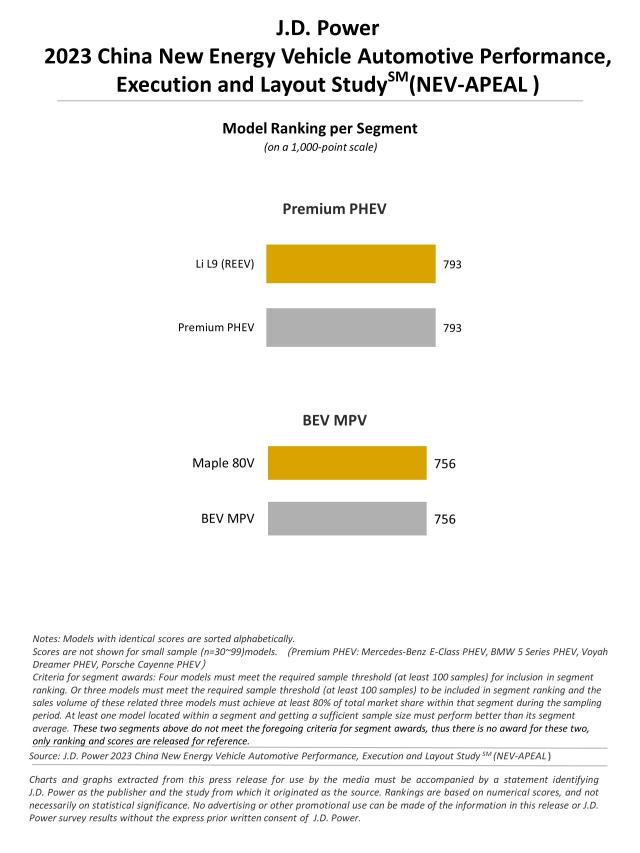  2023 China New Energy Vehicle–Automotive Performance, Execution and Layout (NEV-APEAL) Study