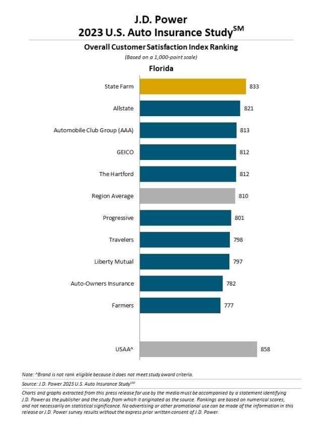 2023 U.S. Auto Insurance Study