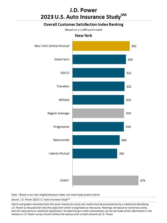 2023 U.S. Auto Insurance Study
