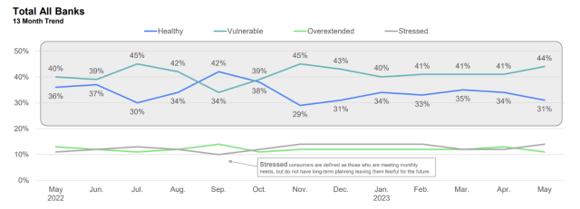 JDP Financial Health Graph 1