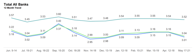 JDP Financial Health Graph 1