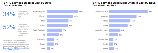 JDP Financial Health Graph 3