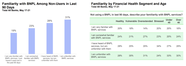 JDP Financial Health Graph 4