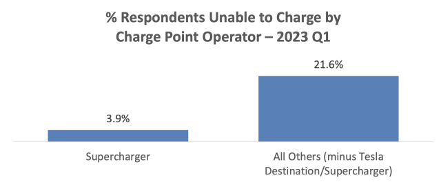 EV june graph1